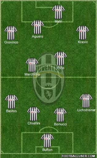 Juventus Formation 2011