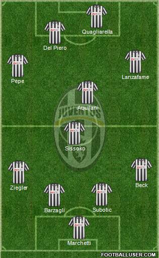 Juventus Formation 2011