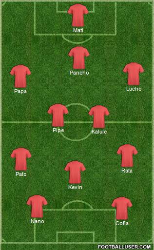 Dream Team Formation 2011