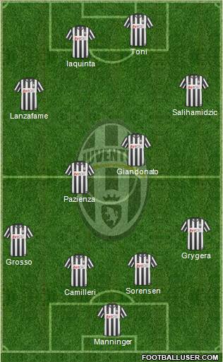Juventus Formation 2011