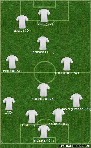 Dream Team Formation 2011