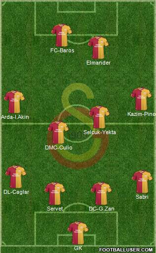 Galatasaray SK Formation 2011