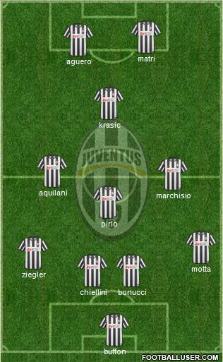 Juventus Formation 2011
