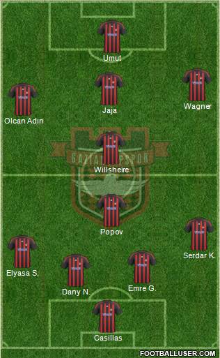 Gaziantepspor Formation 2011