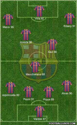 F.C. Barcelona Formation 2011