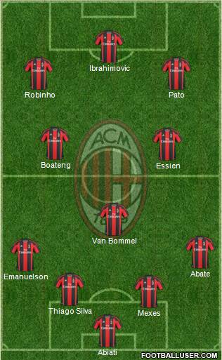 A.C. Milan Formation 2011