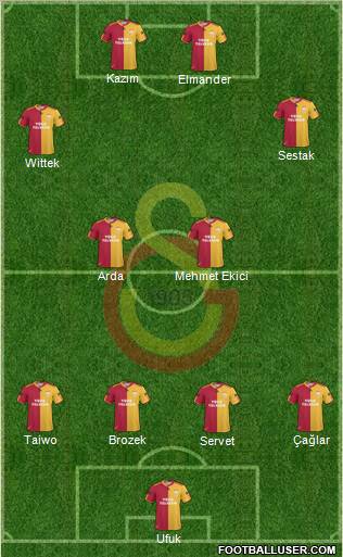 Galatasaray SK Formation 2011