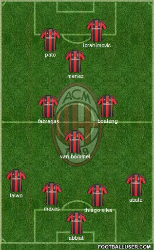 A.C. Milan Formation 2011
