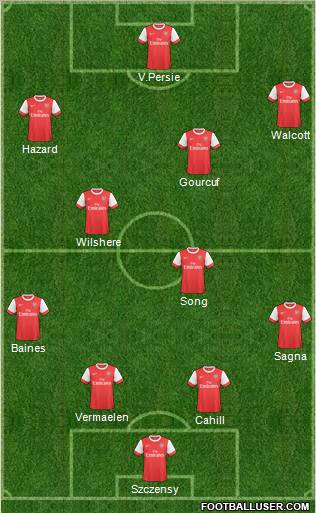 Arsenal Formation 2011