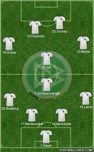 Germany Formation 2011