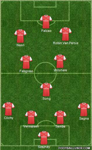 Arsenal Formation 2011