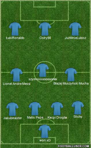 Fifa Team Formation 2011