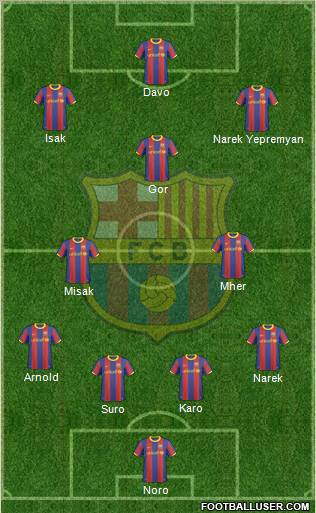 F.C. Barcelona Formation 2011