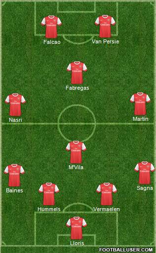 Arsenal Formation 2011