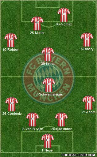 FC Bayern München Formation 2011