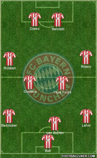 FC Bayern München Formation 2011