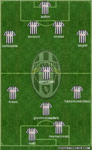 Juventus Formation 2011