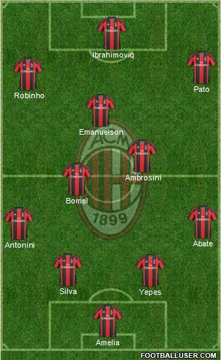 A.C. Milan Formation 2011