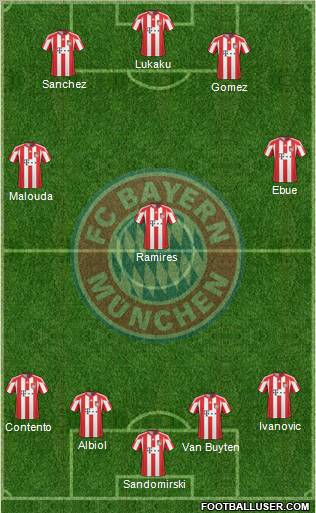 FC Bayern München Formation 2011