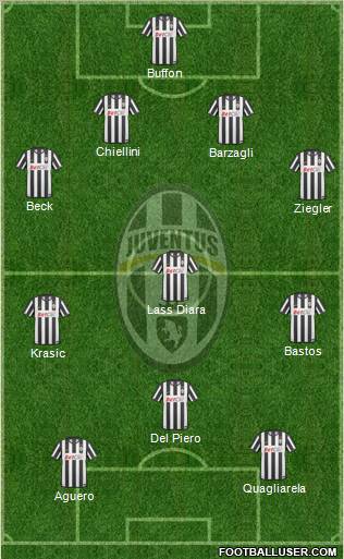Juventus Formation 2011