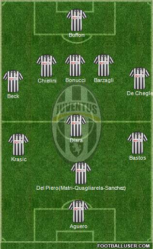 Juventus Formation 2011