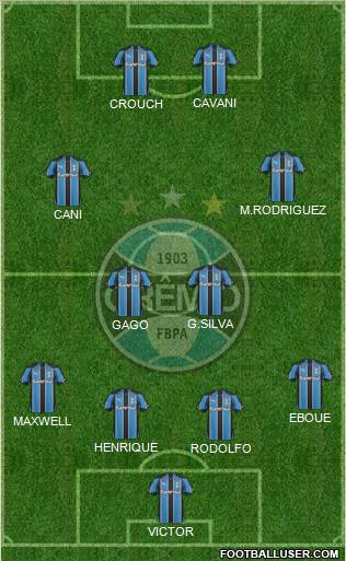 Grêmio FBPA football formation