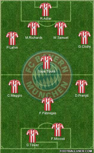 FC Bayern München Formation 2011