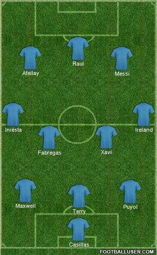 Europa League Team Formation 2011
