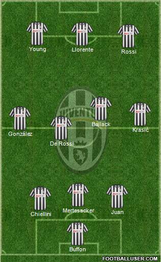 Juventus Formation 2011