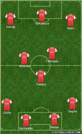 Arsenal Formation 2011