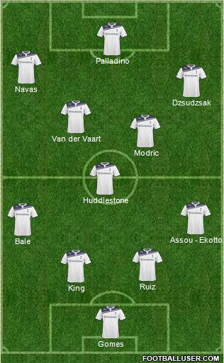 Tottenham Hotspur Formation 2011
