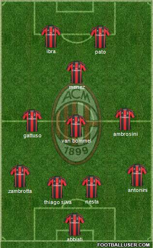 A.C. Milan Formation 2011
