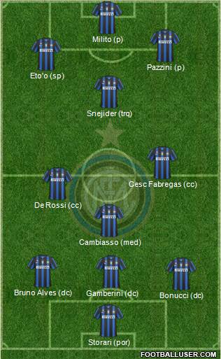 F.C. Internazionale Formation 2011