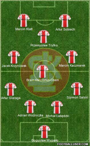 Lodzki Klub Sportowy Formation 2011