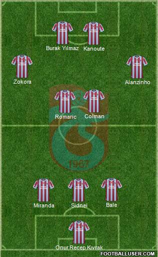 Trabzonspor Formation 2011