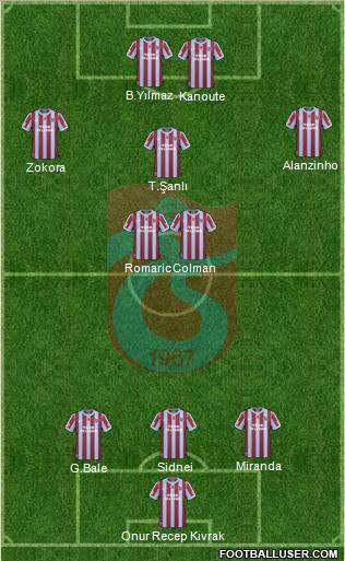 Trabzonspor Formation 2011