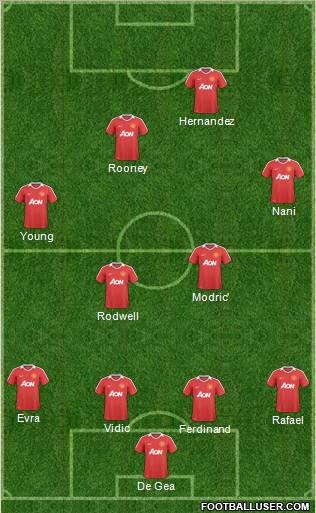 Manchester United Formation 2011