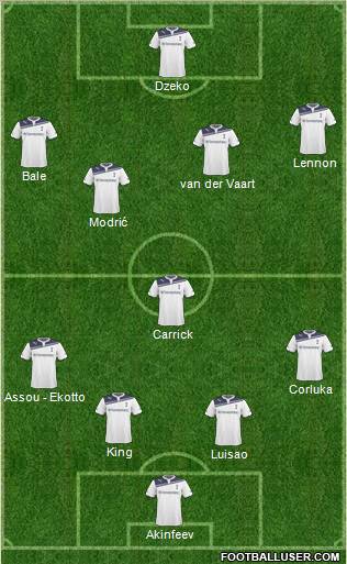 Tottenham Hotspur Formation 2011