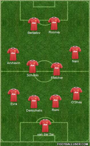 Manchester United Formation 2011