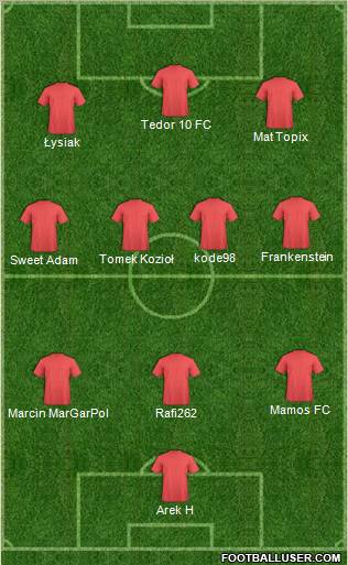 Champions League Team Formation 2011