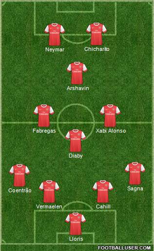 Arsenal Formation 2011