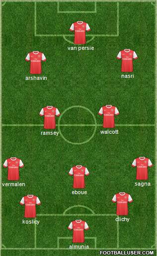 Arsenal Formation 2011