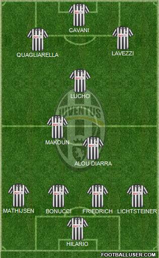 Juventus Formation 2011