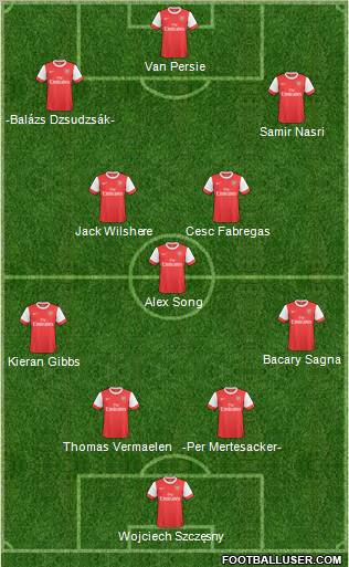 Arsenal Formation 2011