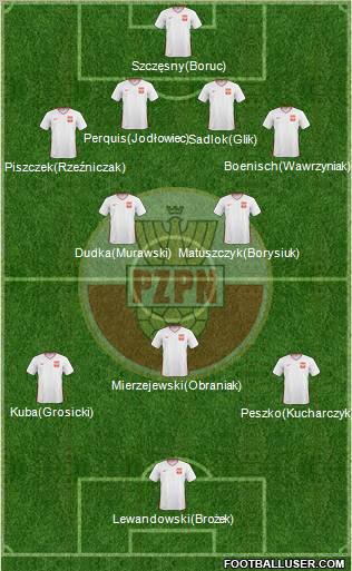 Poland Formation 2011