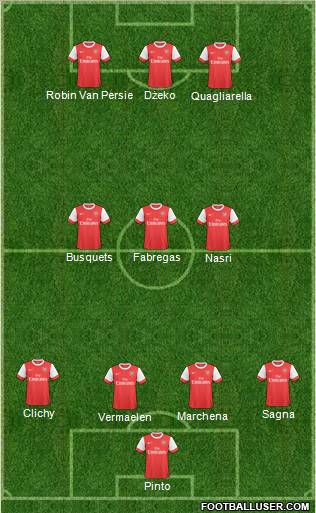 Arsenal Formation 2011