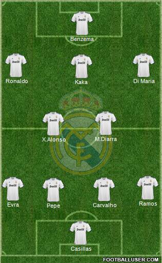 Real Madrid C.F. Formation 2011