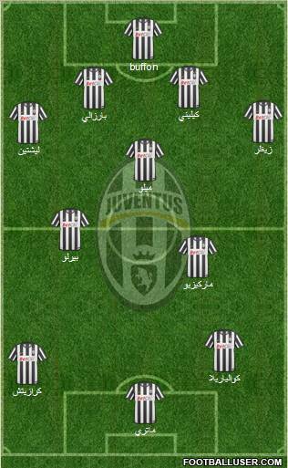 Juventus Formation 2011
