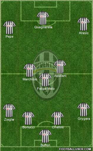 Juventus Formation 2011