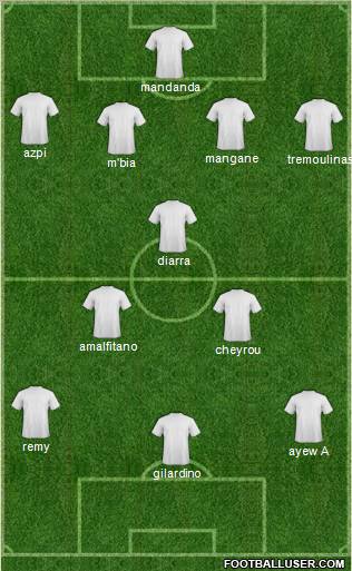Champions League Team Formation 2011